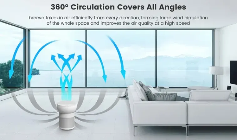 TCL Ilmastointi Ja Huoneilma-Breeva A2Ww Ilmanpuhdistin